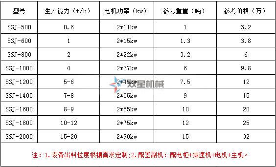 <a href='http://www.silvercityprorodeo.com/ssxl/10.html' target='_blank'><span>金屬撕碎機(jī)</span></a>型號(hào)
