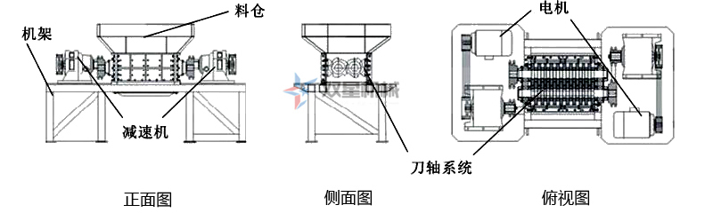 <a href='http://www.silvercityprorodeo.com/ssxl/10.html' target='_blank'><span>金屬撕碎機(jī)</span></a>結(jié)構(gòu)