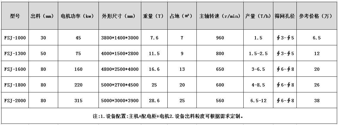 廢鋼破碎機(jī)多少錢？客戶了解下