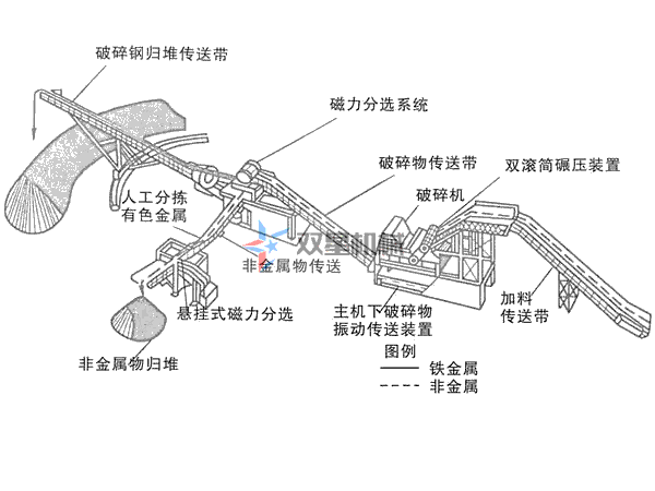 上線金屬破碎機(jī)生產(chǎn)線設(shè)備，需要哪些環(huán)保資質(zhì)手續(xù)？