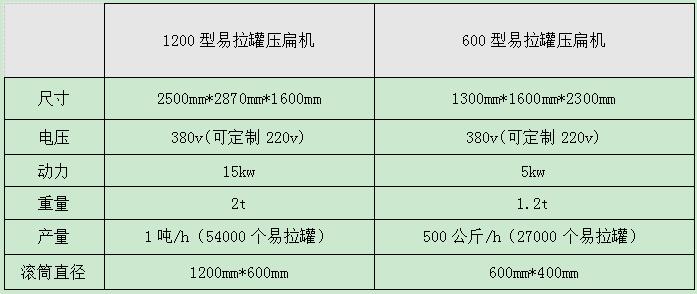 <a href='http://www.silvercityprorodeo.com/psxl/1295.html' target='_blank'><span>易拉罐壓扁機(jī)</span></a>型號(hào)及參數(shù)