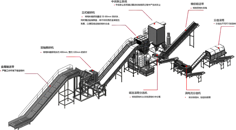 <a href='http://www.silvercityprorodeo.com/fenxuan/1731.html' target='_blank'><span>跳鋁機</span></a>生產(chǎn)線流程圖