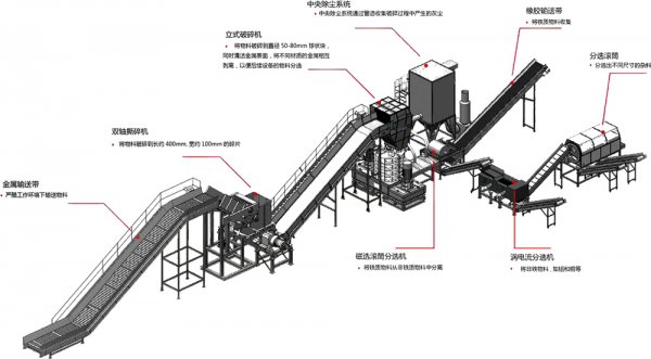 金屬破碎料利潤(rùn)怎么樣，金屬破碎機(jī)一套多少錢(qián)？