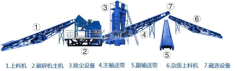 廢鋼廢鐵破碎運(yùn)輸麻煩運(yùn)費(fèi)貴？金屬破碎機(jī)設(shè)備廠家前來幫忙