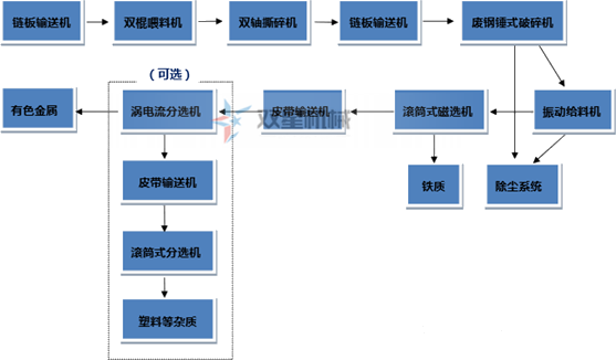 斷橋鋁、鋁型材是如何破碎回收的？斷橋鋁破碎機(jī)效果怎么樣？